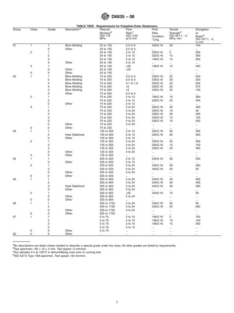 Astm D Standard Classification System For Thermoplastic