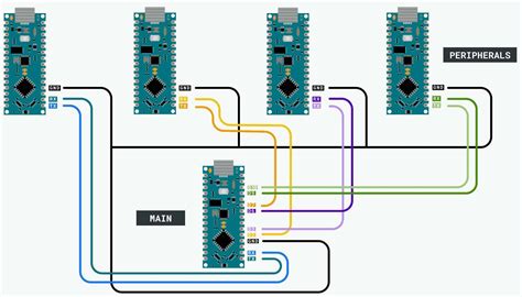 How to Set Up UART Communication on the Arduino - RayMing PCB