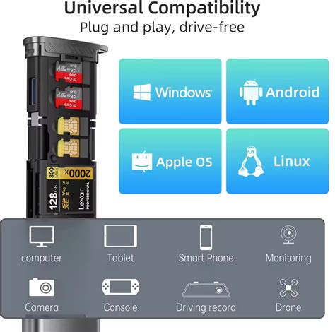 Rocketek Multifunctionele High-Speed Sd Kaartlezer Usb 3.1 Type-C Sd/Tf ...