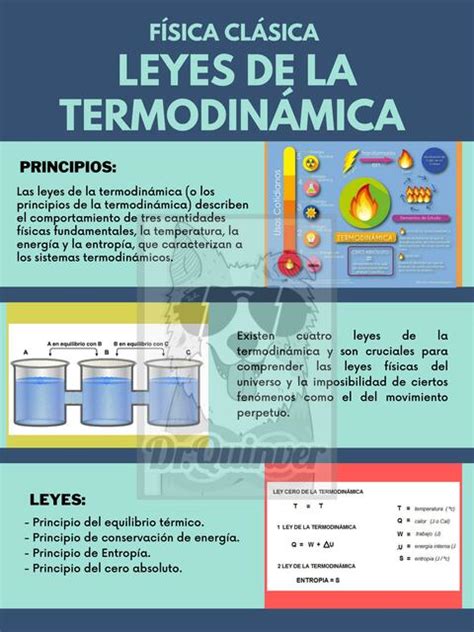 Total Imagen Principios De La Segunda Ley De La Termodinamica