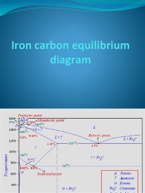 Iron Carbon Equilibrium Diagram Steel Heat Treating