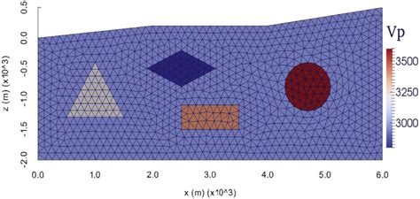 The Unstructured Triangular Meshes For Figure 5 A It Is The Same For Download Scientific