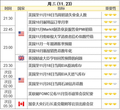 美联储11月会议纪要来袭！或强化加息放缓预期 但最终利率峰值将更高 金点言论 金投网