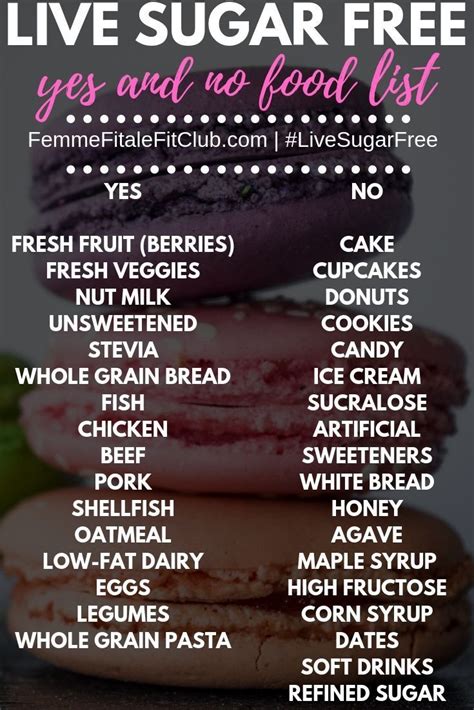 Live Sugar Free 30 Day Challenge Femme Fitale Fit Club Blog Sugar