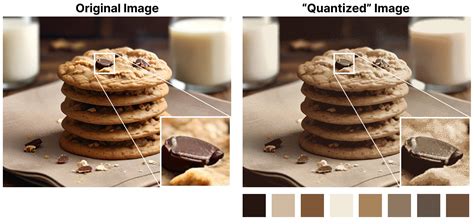 A Visual Guide to Quantization - Maarten Grootendorst