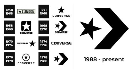 Converse Logo And Sign New Logo Meaning And History PNG SVG