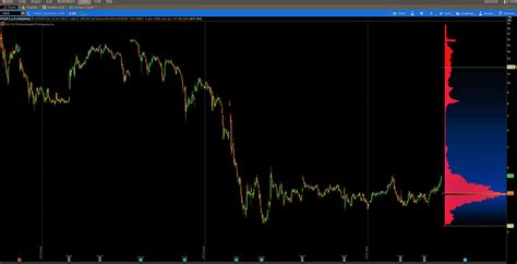 Keeping An Eye On Vivint Solar - OmahaCharts