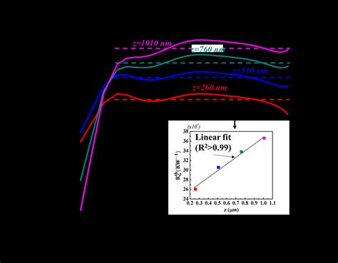 12 Plotted í µí±¹ í µí±® í µí² í µí² Ks For Each Value Of Height