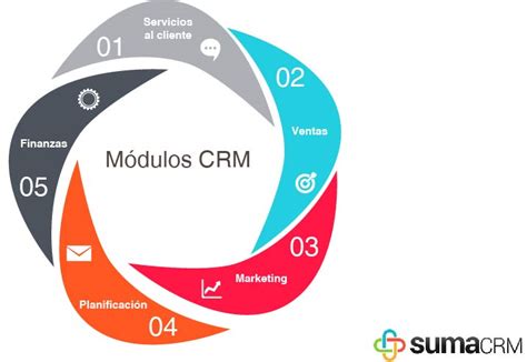 Crm Blog De Ventas Y Digitalización Impulsa