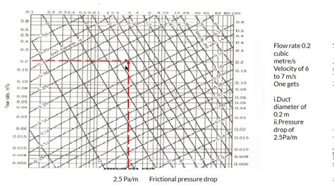 Duct Cfm Chart Round Flex Duct Calculation Guide 51 Off