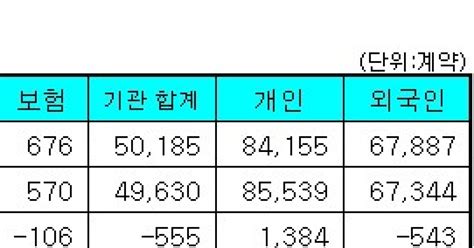 표 주가지수선물 투자자별 매매동향 28일