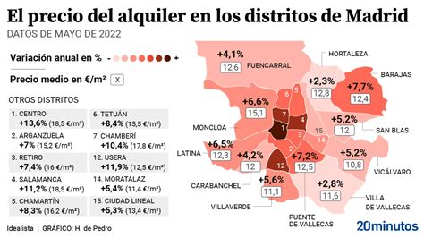 El Precio Del Alquiler Se Dispara En Madrid Los Distritos De Centro Y