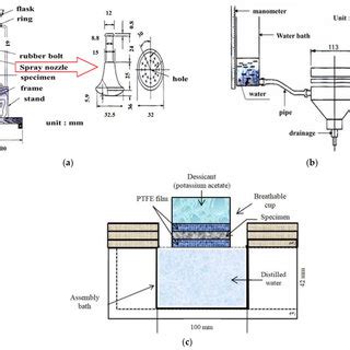 Pdf Water Repellency Proof Vapor Permeability Characteristics Of