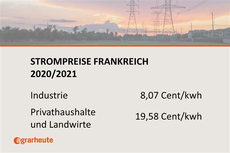 Strompreise In Europa Das Zahlen Landwirte Und Industrie 2021