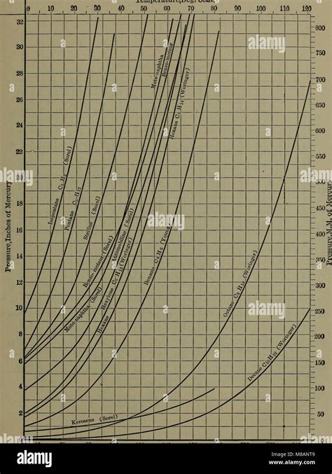 Handbook Of Thermodynamic Tables And Diagrams A Selection Of Tables