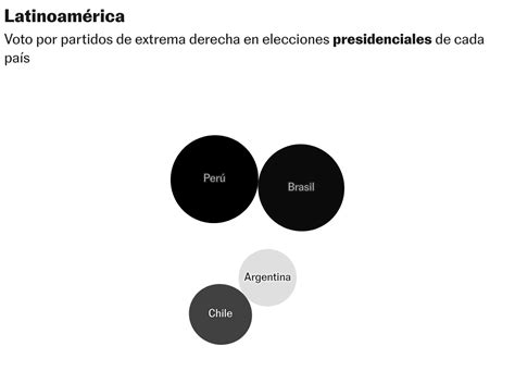 Datos La Ola De La Extrema Derecha Solo Encuentra Un Dique El Voto Femenino Internacional