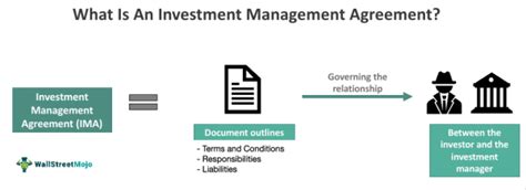 Investment Management Agreement Ima What It Is Examples