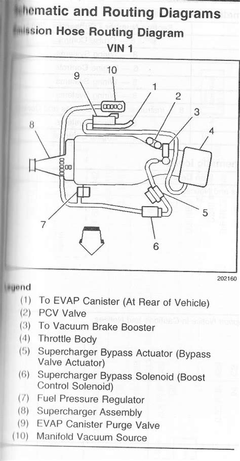 Buick 3800 Series 2 Engine Diagram