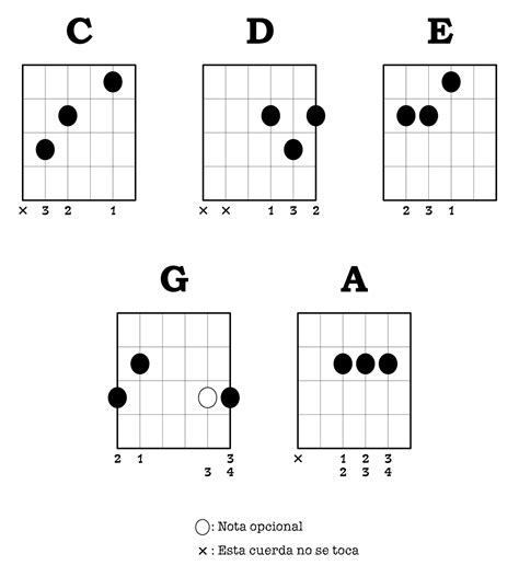 Clases De Guitarra Acordes Mayores