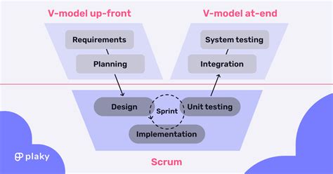 What Is Hybrid Project Management Plaky