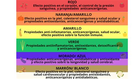 Diferencias clave entre los antioxidantes tipo I II y III Cuál es el