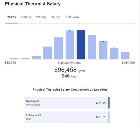 Therapist Salary Ziprecruiter At Margaret Powell Blog