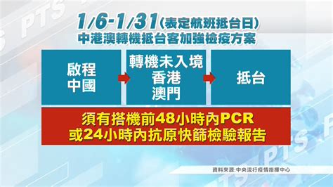 1 6起中國經港澳入台旅客 須持pcr或快篩報告 ｜ 公視新聞網 Pnn