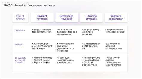 Embedded Finance The Path To Profitability