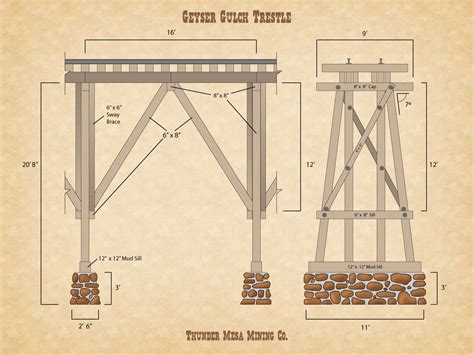 Spacing Of Trestle Bents G Scale Model Train Forum