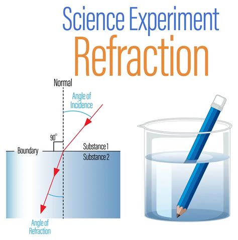 Refraction Of Light