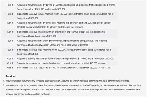 Solved Feb 1 Acquired A Newer Machine By Paying 4 000 Cash Chegg