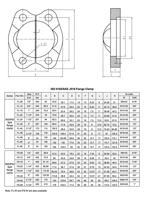 Fl Light Series Sae Split Flange Clamps 3000 Psi Iso 6162 Sae J518 Hose Clamps Ruihua Hardware