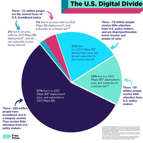 How To Report On The Digital Divide And Covid 19 Free Press