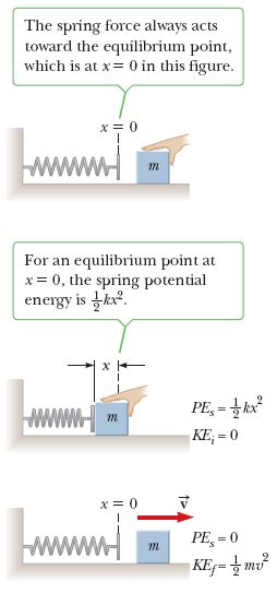 Solved A Horizontal Spring Attached To A Wall Has A Force Chegg