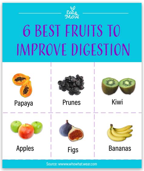 Infographic 6 Best Fruits To Improve Digestion Food And Health