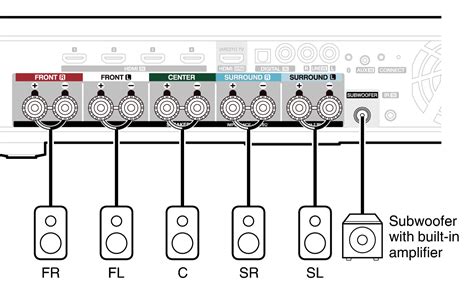 Connecting Speakers HEOS AVR