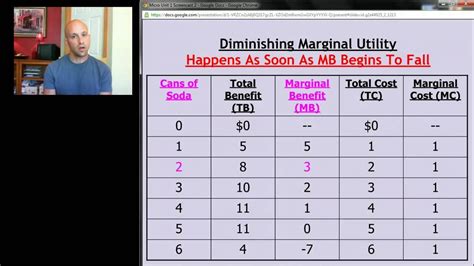 Ap Micro Unit 1 Screencast 2 Marginal Analysis Youtube