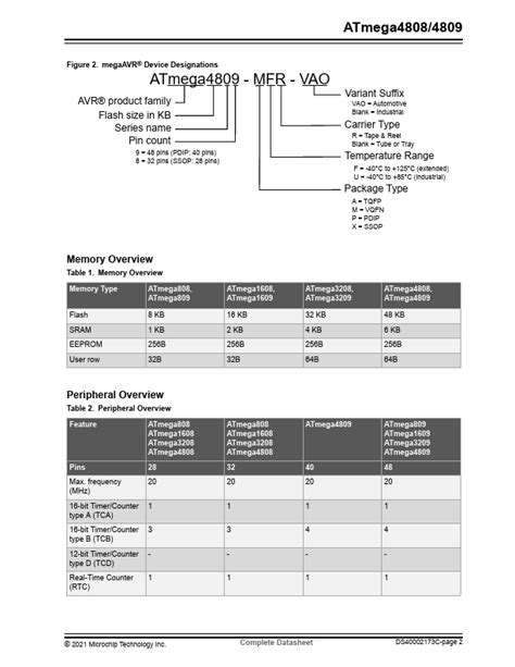 Atmega Datasheet Pdf Microchip