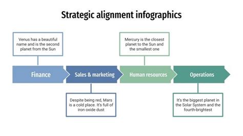 Strategic Alignment Infographics Google Slides PPT