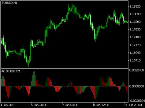 Fair Value Gap Indicator Fvg For Mt5 ⋆ New Mt5 Indicators Mq5 Or Ex5 ⋆ Best Metatrader