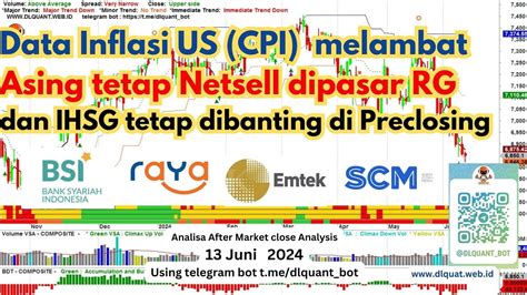 Analisa Saham After Market Close 13 Juni 2024 IHSG BRIS AGRO