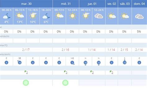 La AEMET avisa del tiempo en Reinosa para hoy 30 de enero y mañana