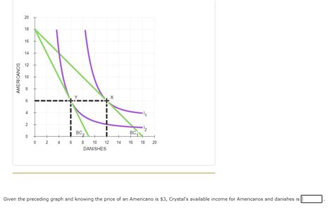 Solved Deriving Demand From An Indifference Map Cryst