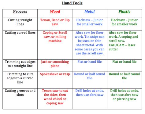 shaping materials benjenkinsmaterialsandprocess