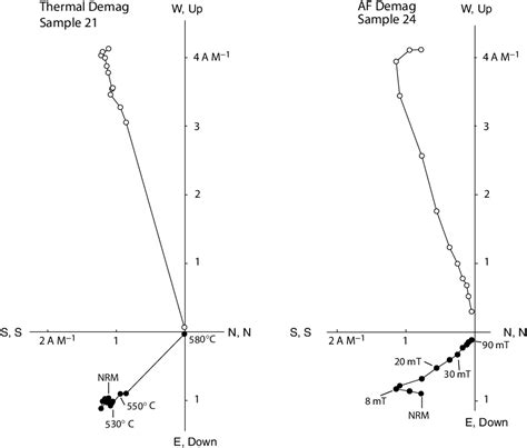 Figure From Palaeomagnetism And Ar Ar Geochronology Of Mafic