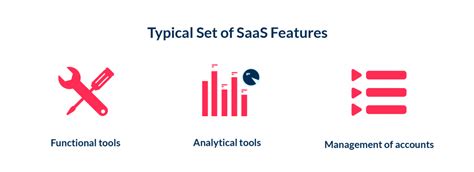 Saas Development In Depth Guide For Founders And Beyond Spdload