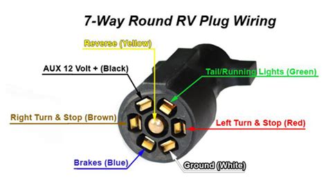 Boat Trailer Wiring Diagram 4 Way Wiring Flow Line