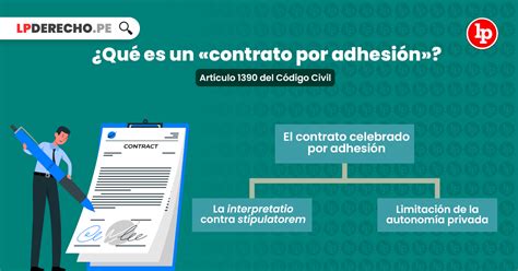 Qué es un contrato por adhesión artículo 1390 del Código Civil LP