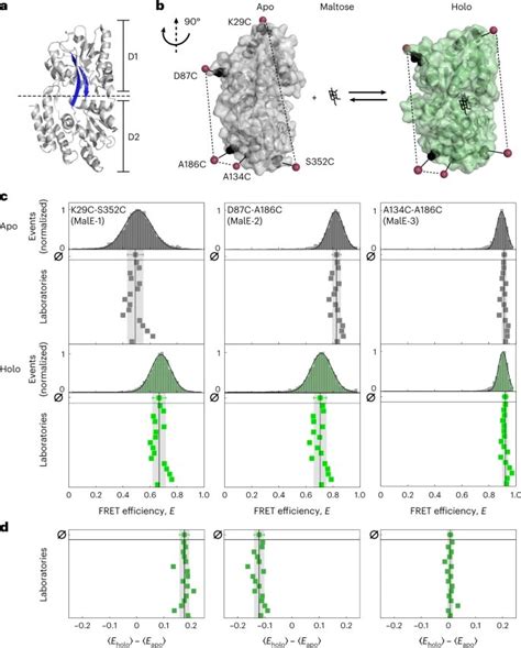 Yoel Ohayon On Twitter Reliability And Accuracy Of Single Molecule