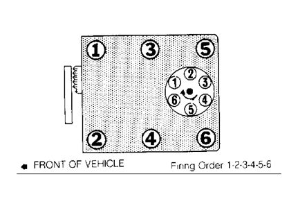 SOLVED Need Firing Order For A 1990 Pontiac Sunbird Fixya